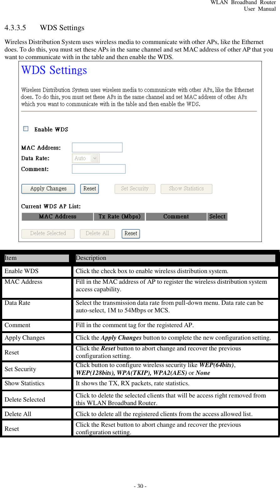 - 30 - WLAN  Broadband  Router User  Manual       4.3.3.5  WDS Settings  Wireless Distribution System uses wireless media to communicate with other APs, like the Ethernet does. To do this, you must set these APs in the same channel and set MAC address of other AP that you want to communicate with in the table and then enable the WDS.                              Item  Description  Enable WDS  Click the check box to enable wireless distribution system. MAC Address  Fill in the MAC address of AP to register the wireless distribution system access capability.  Data Rate  Select the transmission data rate from pull-down menu. Data rate can be auto-select, 1M to 54Mbps or MCS.  Comment  Fill in the comment tag for the registered AP. Apply Changes  Click the Apply Changes button to complete the new configuration setting. Reset  Click the Reset button to abort change and recover the previous configuration setting. Set Security  Click button to configure wireless security like WEP(64bits), WEP(128bits), WPA(TKIP), WPA2(AES) or None  Show Statistics  It shows the TX, RX packets, rate statistics.  Delete Selected  Click to delete the selected clients that will be access right removed from this WLAN Broadband Router. Delete All  Click to delete all the registered clients from the access allowed list. Reset  Click the Reset button to abort change and recover the previous configuration setting. 