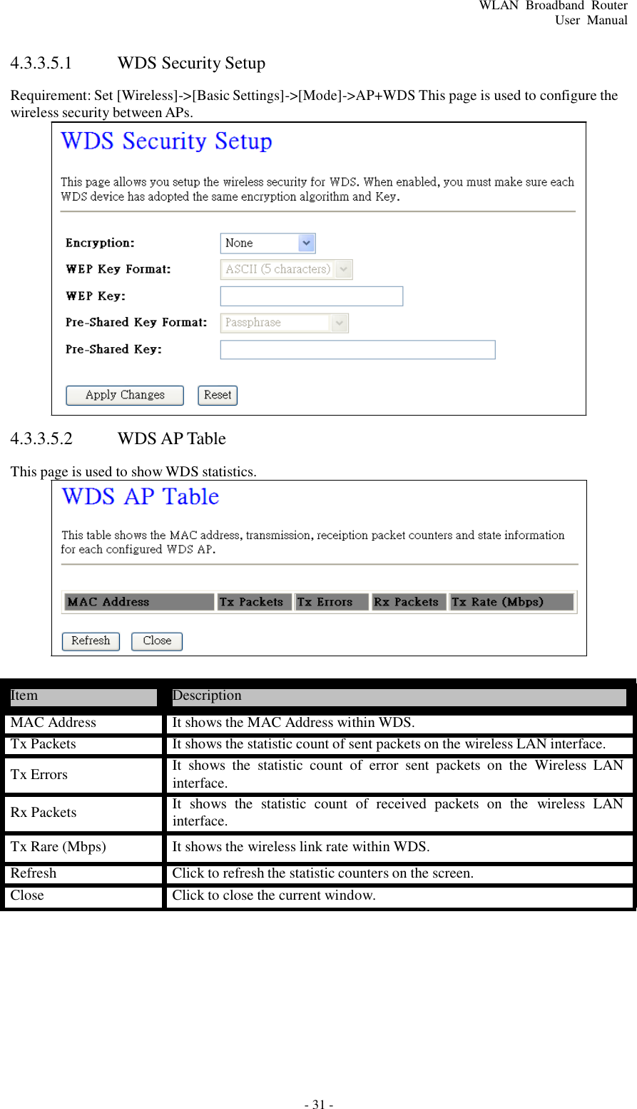 - 31 - WLAN  Broadband  Router User  Manual         4.3.3.5.1  WDS Security Setup  Requirement: Set [Wireless]-&gt;[Basic Settings]-&gt;[Mode]-&gt;AP+WDS This page is used to configure the wireless security between APs.                     4.3.3.5.2  WDS AP Table  This page is used to show WDS statistics.               Item  Description  MAC Address  It shows the MAC Address within WDS. Tx Packets  It shows the statistic count of sent packets on the wireless LAN interface. Tx Errors  It  shows  the  statistic  count  of  error  sent  packets  on  the  Wireless  LAN interface. Rx Packets  It  shows  the  statistic  count  of  received  packets  on  the  wireless  LAN interface.  Tx Rare (Mbps)  It shows the wireless link rate within WDS.  Refresh  Click to refresh the statistic counters on the screen. Close  Click to close the current window. 