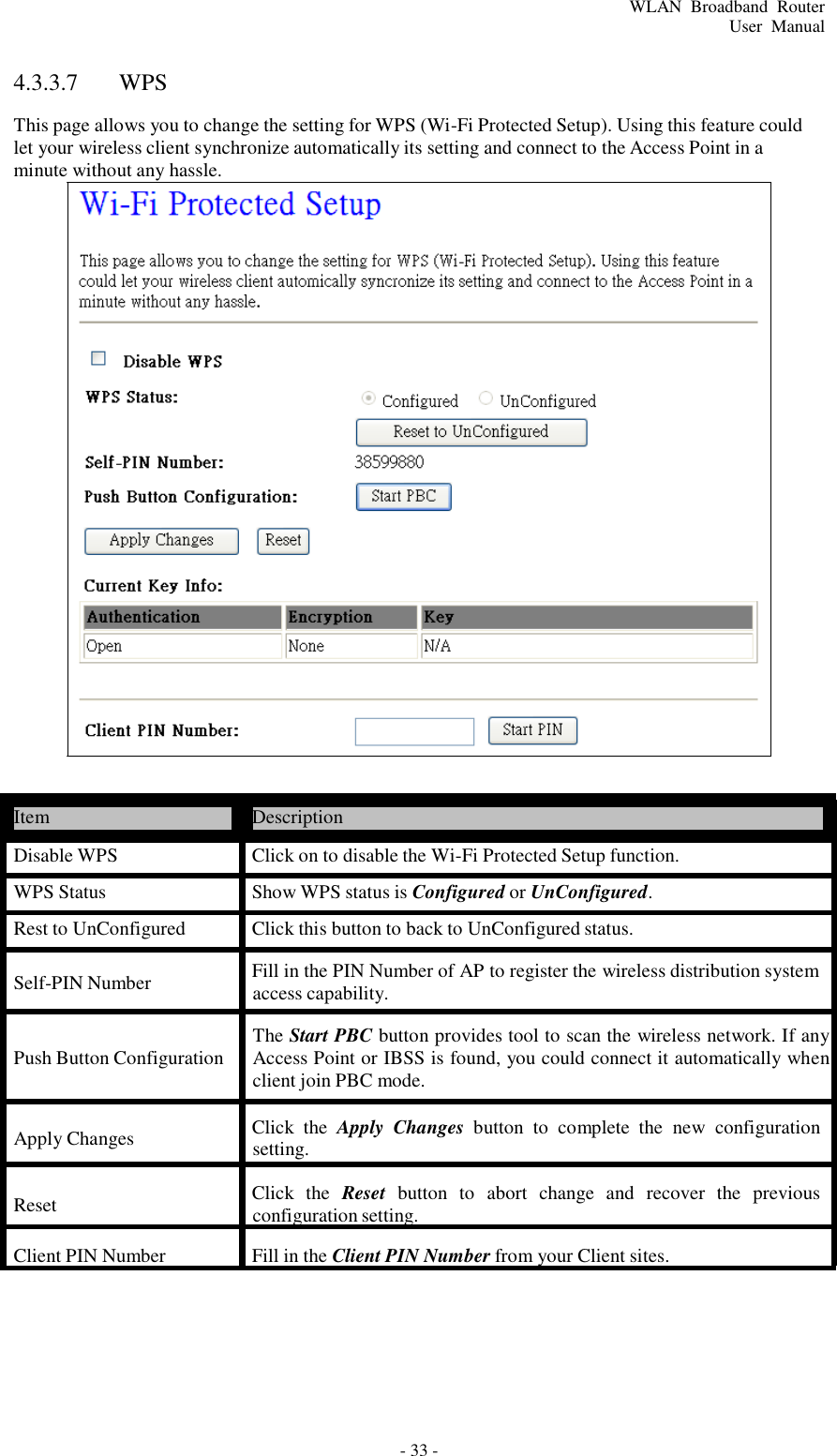 - 33 - WLAN  Broadband  Router User  Manual       4.3.3.7  WPS  This page allows you to change the setting for WPS (Wi-Fi Protected Setup). Using this feature could let your wireless client synchronize automatically its setting and connect to the Access Point in a minute without any hassle.                                 Item  Description  Disable WPS  Click on to disable the Wi-Fi Protected Setup function. WPS Status  Show WPS status is Configured or UnConfigured. Rest to UnConfigured  Click this button to back to UnConfigured status. Self-PIN Number Fill in the PIN Number of AP to register the wireless distribution system access capability.   Push Button Configuration  The Start PBC button provides tool to scan the wireless network. If any Access Point or IBSS is found, you could connect it automatically when client join PBC mode.  Apply Changes Click  the  Apply  Changes button  to  complete  the  new  configuration setting.  Reset  Click  the  Reset  button  to  abort  change  and  recover  the  previous configuration setting.  Client PIN Number Fill in the Client PIN Number from your Client sites. 