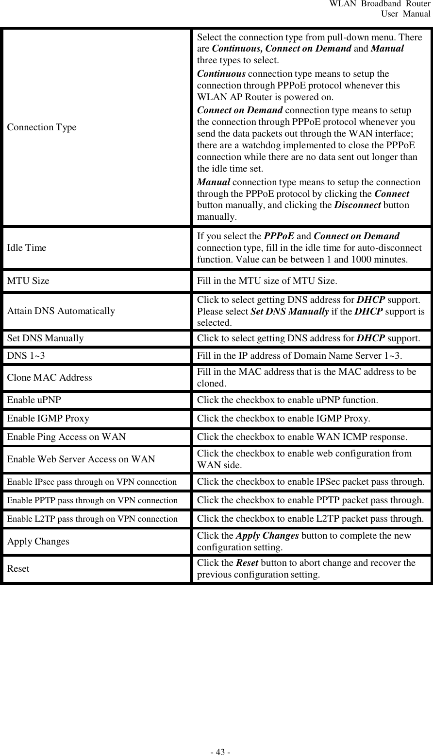 - 43 - WLAN  Broadband  Router User  Manual             Connection Type Select the connection type from pull-down menu. There are Continuous, Connect on Demand and Manual three types to select. Continuous connection type means to setup the connection through PPPoE protocol whenever this WLAN AP Router is powered on. Connect on Demand connection type means to setup the connection through PPPoE protocol whenever you send the data packets out through the WAN interface; there are a watchdog implemented to close the PPPoE connection while there are no data sent out longer than the idle time set. Manual connection type means to setup the connection through the PPPoE protocol by clicking the Connect button manually, and clicking the Disconnect button manually.  Idle Time If you select the PPPoE and Connect on Demand connection type, fill in the idle time for auto-disconnect function. Value can be between 1 and 1000 minutes. MTU Size Fill in the MTU size of MTU Size.  Attain DNS Automatically Click to select getting DNS address for DHCP support. Please select Set DNS Manually if the DHCP support is selected. Set DNS Manually Click to select getting DNS address for DHCP support. DNS 1~3 Fill in the IP address of Domain Name Server 1~3.  Clone MAC Address Fill in the MAC address that is the MAC address to be cloned. Enable uPNP Click the checkbox to enable uPNP function. Enable IGMP Proxy Click the checkbox to enable IGMP Proxy. Enable Ping Access on WAN Click the checkbox to enable WAN ICMP response.  Enable Web Server Access on WAN Click the checkbox to enable web configuration from WAN side. Enable IPsec pass through on VPN connection Click the checkbox to enable IPSec packet pass through. Enable PPTP pass through on VPN connection Click the checkbox to enable PPTP packet pass through. Enable L2TP pass through on VPN connection Click the checkbox to enable L2TP packet pass through.  Apply Changes Click the Apply Changes button to complete the new configuration setting.  Reset Click the Reset button to abort change and recover the previous configuration setting. 