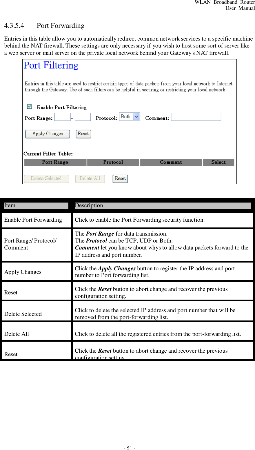 - 51 - WLAN  Broadband  Router User  Manual       4.3.5.4  Port Forwarding  Entries in this table allow you to automatically redirect common network services to a specific machine behind the NAT firewall. These settings are only necessary if you wish to host some sort of server like a web server or mail server on the private local network behind your Gateway&apos;s NAT firewall.                         Item  Description  Enable Port Forwarding  Click to enable the Port Forwarding security function.   Port Range/ Protocol/ Comment The Port Range for data transmission. The Protocol can be TCP, UDP or Both. Comment let you know about whys to allow data packets forward to the IP address and port number.  Apply Changes Click the Apply Changes button to register the IP address and port number to Port forwarding list.  Reset  Click the Reset button to abort change and recover the previous configuration setting.  Delete Selected  Click to delete the selected IP address and port number that will be removed from the port-forwarding list.   Delete All  Click to delete all the registered entries from the port-forwarding list.  Reset  Click the Reset button to abort change and recover the previous configuration setting. 