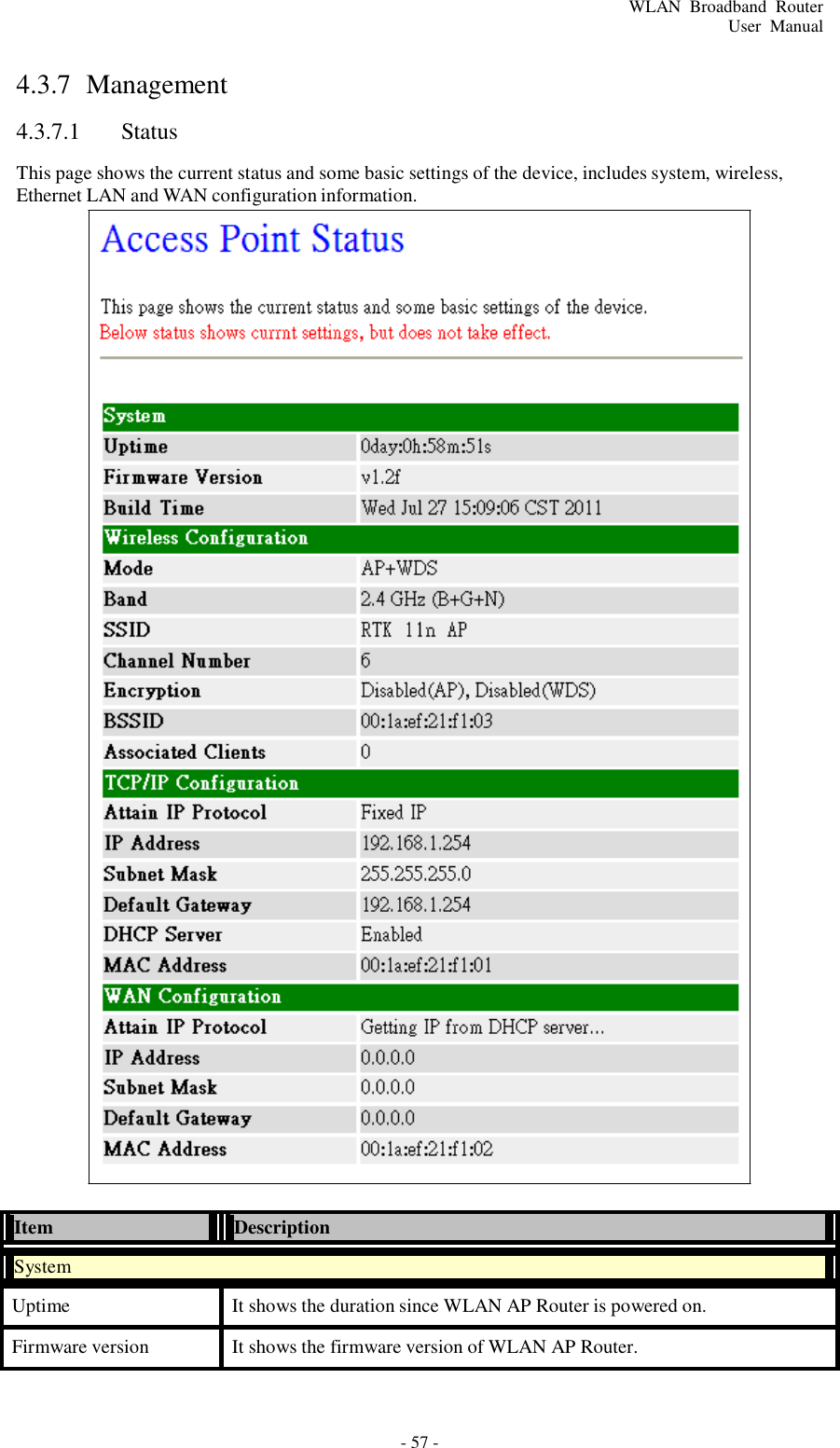 - 57 - WLAN  Broadband  Router User  Manual       4.3.7  Management  4.3.7.1  Status  This page shows the current status and some basic settings of the device, includes system, wireless, Ethernet LAN and WAN configuration information.                                                      Item   Description    System  Uptime It shows the duration since WLAN AP Router is powered on. Firmware version It shows the firmware version of WLAN AP Router. 