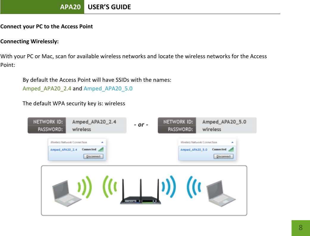 APA20 USER’S GUIDE   8 8 Connect your PC to the Access Point Connecting Wirelessly: With your PC or Mac, scan for available wireless networks and locate the wireless networks for the Access Point: By default the Access Point will have SSIDs with the names:  Amped_APA20_2.4 and Amped_APA20_5.0 The default WPA security key is: wireless      