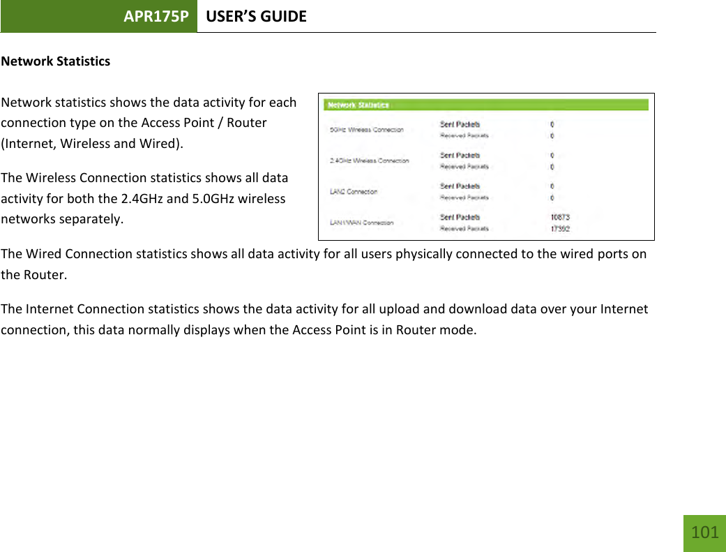 APR175P USER’S GUIDE    101 Network Statistics  Network statistics shows the data activity for each connection type on the Access Point / Router (Internet, Wireless and Wired). The Wireless Connection statistics shows all data activity for both the 2.4GHz and 5.0GHz wireless networks separately. The Wired Connection statistics shows all data activity for all users physically connected to the wired ports on the Router. The Internet Connection statistics shows the data activity for all upload and download data over your Internet connection, this data normally displays when the Access Point is in Router mode.    