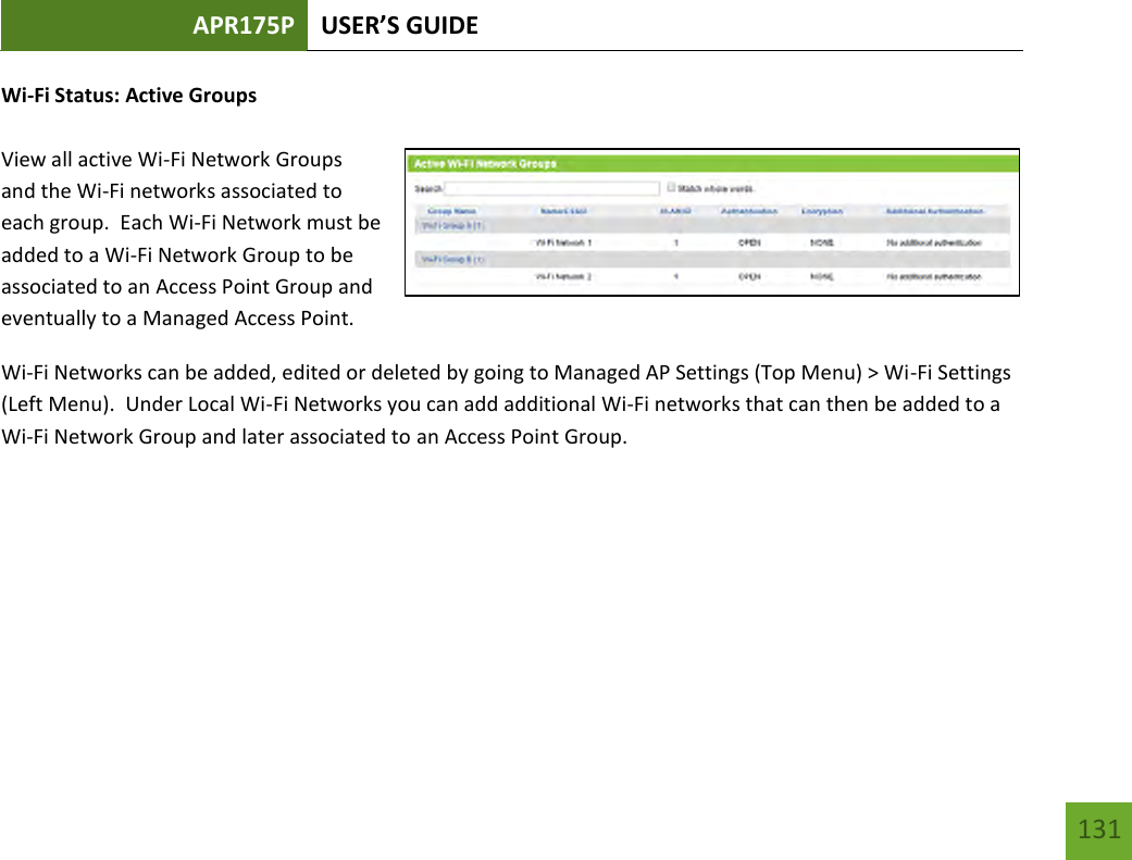 APR175P USER’S GUIDE   131 131 Wi-Fi Status: Active Groups  View all active Wi-Fi Network Groups and the Wi-Fi networks associated to each group.  Each Wi-Fi Network must be added to a Wi-Fi Network Group to be associated to an Access Point Group and eventually to a Managed Access Point. Wi-Fi Networks can be added, edited or deleted by going to Managed AP Settings (Top Menu) &gt; Wi-Fi Settings (Left Menu).  Under Local Wi-Fi Networks you can add additional Wi-Fi networks that can then be added to a Wi-Fi Network Group and later associated to an Access Point Group.    