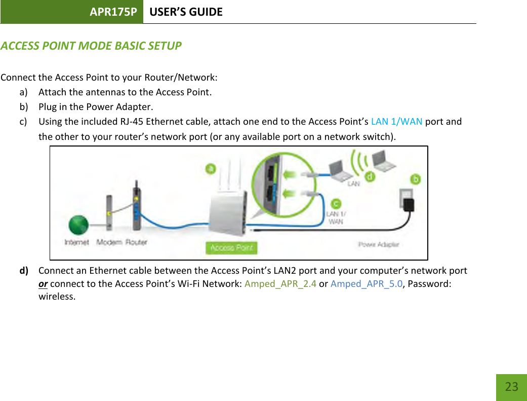 APR175P USER’S GUIDE    23 ACCESS POINT MODE BASIC SETUP  Connect the Access Point to your Router/Network: a) Attach the antennas to the Access Point. b) Plug in the Power Adapter. c) Using the included RJ-45 Ethernet cable, attach one end to the Access Point’s LAN 1/WAN port and the other to your router’s network port (or any available port on a network switch).  d) Connect an Ethernet cable between the Access Point’s LAN2 port and your computer’s network port or connect to the Access Point’s Wi-Fi Network: Amped_APR_2.4 or Amped_APR_5.0, Password: wireless.    