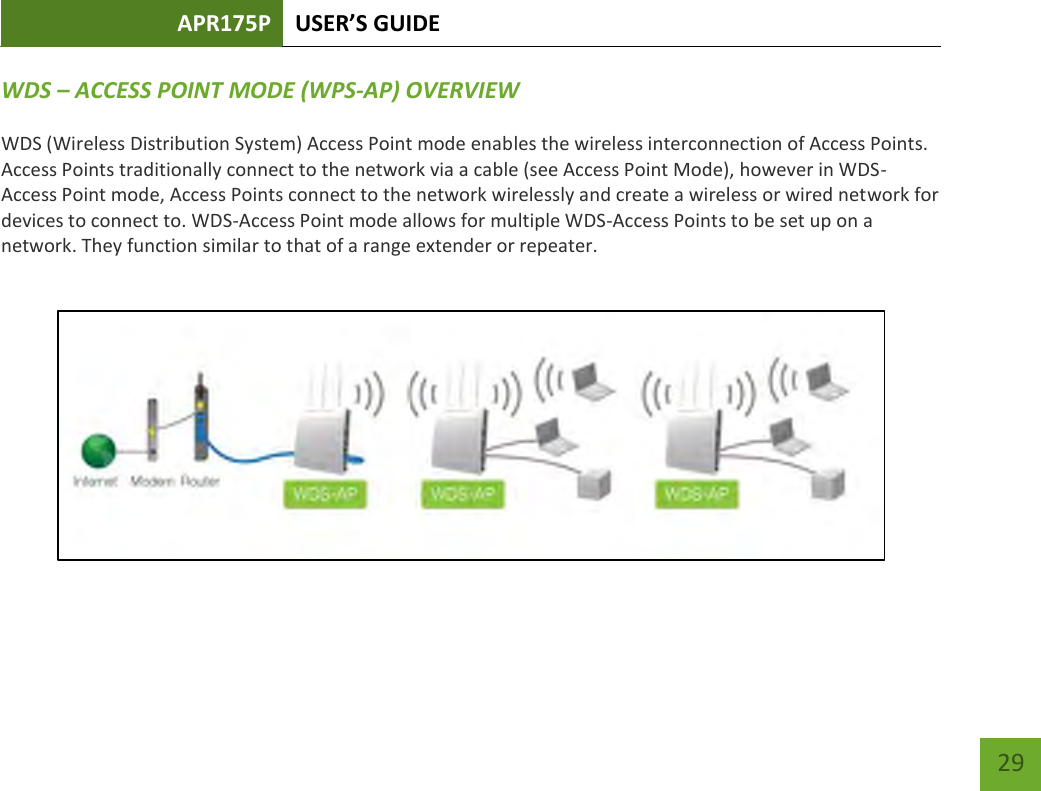 APR175P USER’S GUIDE    29 WDS – ACCESS POINT MODE (WPS-AP) OVERVIEW WDS (Wireless Distribution System) Access Point mode enables the wireless interconnection of Access Points.  Access Points traditionally connect to the network via a cable (see Access Point Mode), however in WDS-Access Point mode, Access Points connect to the network wirelessly and create a wireless or wired network for devices to connect to. WDS-Access Point mode allows for multiple WDS-Access Points to be set up on a network. They function similar to that of a range extender or repeater.      