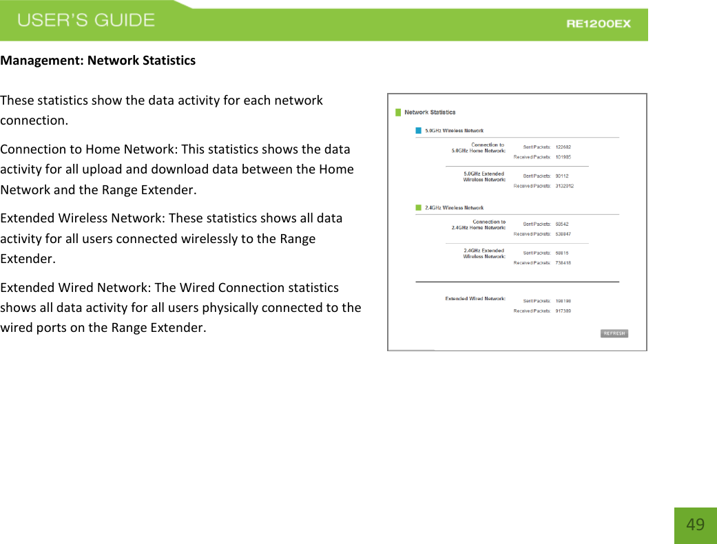   49 49 Management: Network Statistics  These statistics show the data activity for each network connection. Connection to Home Network: This statistics shows the data activity for all upload and download data between the Home Network and the Range Extender. Extended Wireless Network: These statistics shows all data activity for all users connected wirelessly to the Range Extender. Extended Wired Network: The Wired Connection statistics shows all data activity for all users physically connected to the wired ports on the Range Extender. 