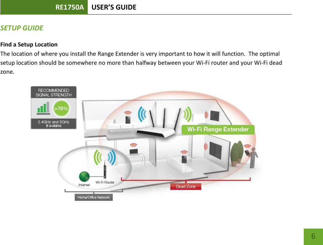 RE1750A USER’S GUIDE   6 6 SETUP GUIDE Find a Setup Location The location of where you install the Range Extender is very important to how it will function.  The optimal setup location should be somewhere no more than halfway between your Wi-Fi router and your Wi-Fi dead zone.  