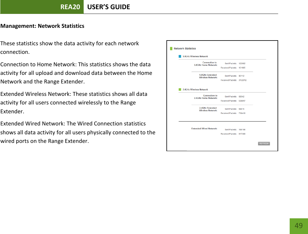 REA20 USER’S GUIDE   49 49 Management: Network Statistics  These statistics show the data activity for each network connection. Connection to Home Network: This statistics shows the data activity for all upload and download data between the Home Network and the Range Extender. Extended Wireless Network: These statistics shows all data activity for all users connected wirelessly to the Range Extender. Extended Wired Network: The Wired Connection statistics shows all data activity for all users physically connected to the wired ports on the Range Extender. 