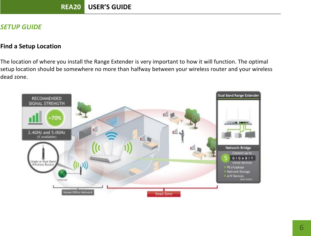 REA20 USER’S GUIDE   6 6 SETUP GUIDE  Find a Setup Location The location of where you install the Range Extender is very important to how it will function. The optimal setup location should be somewhere no more than halfway between your wireless router and your wireless dead zone.   