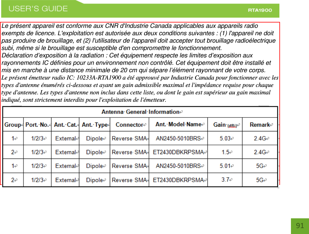    91 antenna gain permitted for devices in the band 5725-5825 MHz shall comply with the E.I.R.P limits specified for point-to-point and non point-to-point operation as appropriate.   Users should also be advised that high-power radars are allocated as primary users (i.e.priority users) of the bands 5250-5350 MHz and 5650-5850 MHz and that these radars could cause interference and/or damage to LE-LAN devices. Déclaration d’Industrie Canada : Cet appareil numérique de classe B est conforme aux réglementations RSS-210 et ICES-003 d’Industrie Canada. Le fonctionnement de cet appareil est sujet aux deux conditions suivantes:  (1) Cet appareil ne peut pas causer de brouillage préjudiciable (2) Cet appareil doit accepter toute interférence reçue, y compris les interférences pouvant provoquer un dysfonctionnement. Déclaration d’exposition à la radiation : Cet équipement respecte les limites d’exposition aux rayonnements IC définies pour un environnement non contrôlé. Cet équipement doit être installé et mis en marche à une distance minimale de 20 cm qui sépare l’élément rayonnant de votre corps.   L’émetteur ne doit ni être utilisé avec une autre antenne ou un autre émetteur ni se trouver à leur proximité. Le présent émetteur radio (RTA1900) a été approuvé par Industrie Canada pour fonctionner avec les types d&apos;antenne énumérés ci-dessous et ayant un gain admissible maximal. Les types d&apos;antenne non inclus dans cette liste, et dont le gain est supérieur au gain maximal indiqué, sont strictement interdits pour l&apos;exploitation Le présent appareil est conforme aux CNR d&apos;Industrie Canada applicables aux appareils radio exempts de licence. L&apos;exploitation est autorisée aux deux conditions suivantes : (1) l&apos;appareil ne doit pas produire de brouillage, et (2) l&apos;utilisateur de l&apos;appareil doit accepter tout brouillage radioélectrique subi, même si le brouillage est susceptible d&apos;en compromettre le fonctionnement. Déclaration d’exposition à la radiation : Cet équipement respecte les limites d’exposition aux rayonnements IC définies pour un environnement non contrôlé. Cet équipement doit être installé et mis en marche à une distance minimale de 20 cm qui sépare l’élément rayonnant de votre corps.   Le présent émetteur radio IC: 10233A-RTA1900 a été approuvé par Industrie Canada pour fonctionner avec les types d&apos;antenne énumérés ci-dessous et ayant un gain admissible maximal et l&apos;impédance requise pour chaque type d&apos;antenne. Les types d&apos;antenne non inclus dans cette liste, ou dont le gain est supérieur au gain maximal indiqué, sont strictement interdits pour l&apos;exploitation de l&apos;émetteur.