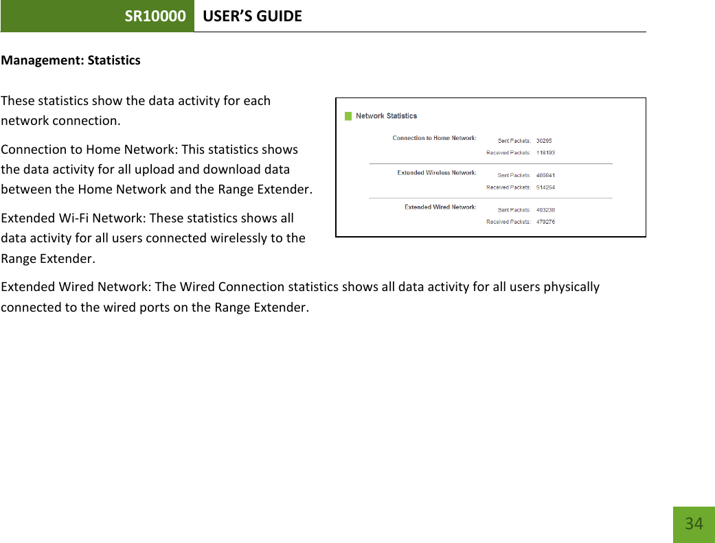 SR10000 USER’S GUIDE   34 34 Management: Statistics  These statistics show the data activity for each network connection. Connection to Home Network: This statistics shows the data activity for all upload and download data between the Home Network and the Range Extender. Extended Wi-Fi Network: These statistics shows all data activity for all users connected wirelessly to the Range Extender. Extended Wired Network: The Wired Connection statistics shows all data activity for all users physically connected to the wired ports on the Range Extender. 