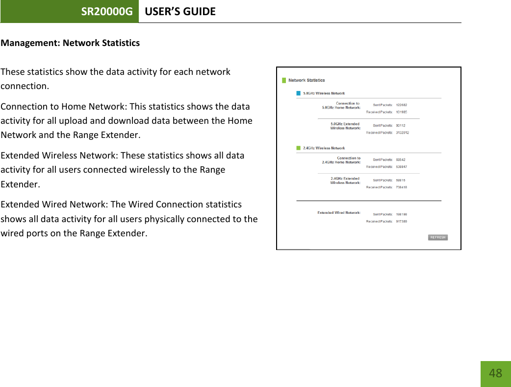 SR20000G USER’S GUIDE   48 48 Management: Network Statistics  These statistics show the data activity for each network connection. Connection to Home Network: This statistics shows the data activity for all upload and download data between the Home Network and the Range Extender. Extended Wireless Network: These statistics shows all data activity for all users connected wirelessly to the Range Extender. Extended Wired Network: The Wired Connection statistics shows all data activity for all users physically connected to the wired ports on the Range Extender. 