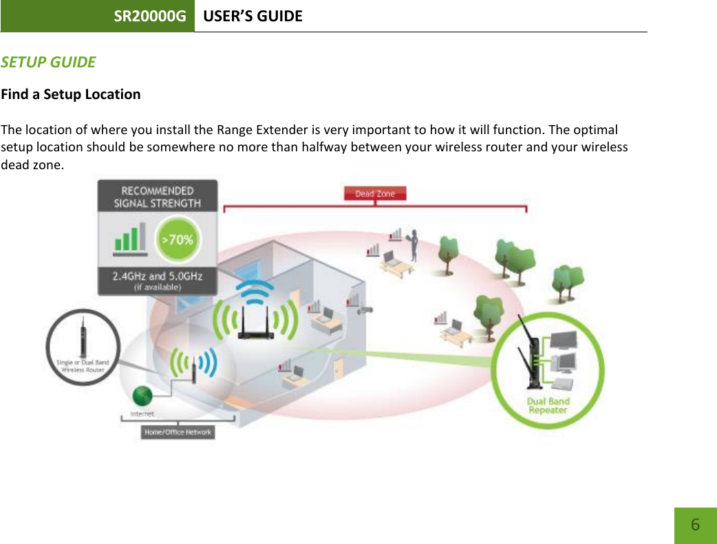 SR20000G USER’S GUIDE   6 6 SETUP GUIDE Find a Setup Location The location of where you install the Range Extender is very important to how it will function. The optimal setup location should be somewhere no more than halfway between your wireless router and your wireless dead zone.  