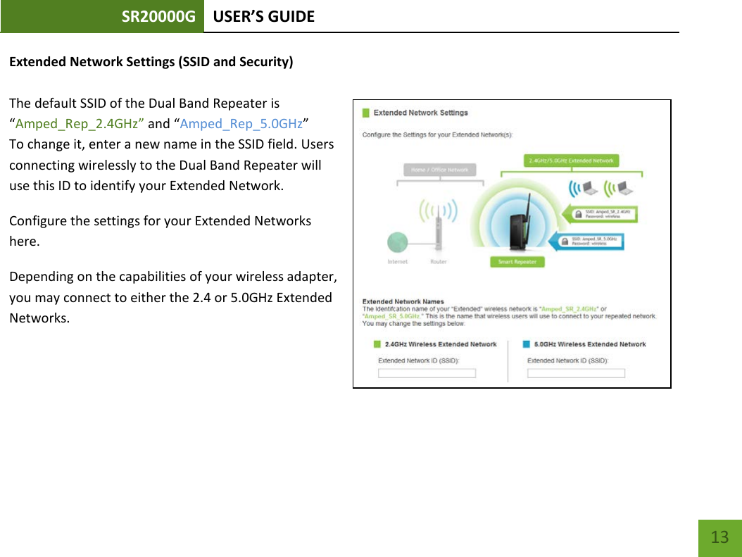 SR20000G USER’S GUIDE    13 Extended Network Settings (SSID and Security)  The default SSID of the Dual Band Repeater is “Amped_Rep_2.4GHz” and “Amped_Rep_5.0GHz” To change it, enter a new name in the SSID field. Users connecting wirelessly to the Dual Band Repeater will use this ID to identify your Extended Network. Configure the settings for your Extended Networks here. Depending on the capabilities of your wireless adapter, you may connect to either the 2.4 or 5.0GHz Extended Networks. 