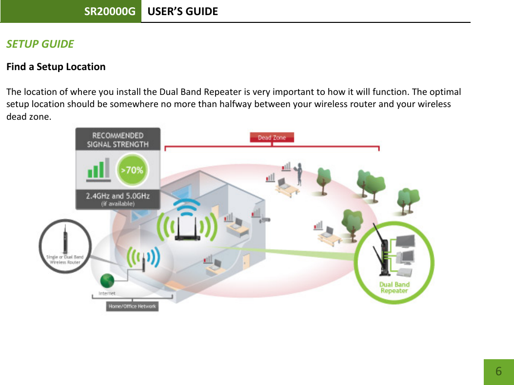 SR20000G USER’S GUIDE    6 SETUP GUIDE Find a Setup Location The location of where you install the Dual Band Repeater is very important to how it will function. The optimal setup location should be somewhere no more than halfway between your wireless router and your wireless dead zone.  