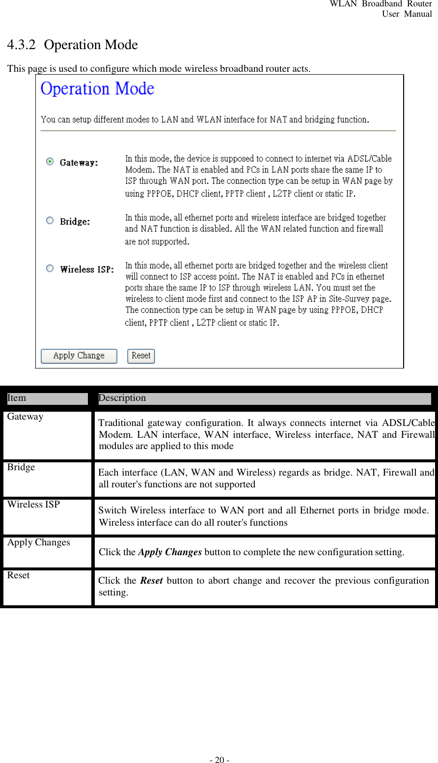 - 20 - WLAN  Broadband  Router User  Manual       4.3.2  Operation Mode  This page is used to configure which mode wireless broadband router acts.                                Item  Description  Gateway  Traditional gateway configuration. It  always connects internet  via  ADSL/Cable Modem.  LAN interface, WAN  interface, Wireless interface, NAT  and Firewall modules are applied to this mode  Bridge  Each interface (LAN, WAN and Wireless) regards as bridge. NAT, Firewall and all router&apos;s functions are not supported  Wireless ISP Switch Wireless interface to WAN port and all Ethernet ports in bridge mode. Wireless interface can do all router&apos;s functions  Apply Changes   Click the Apply Changes button to complete the new configuration setting.  Reset  Click the Reset button to abort change and recover the  previous configuration setting. 