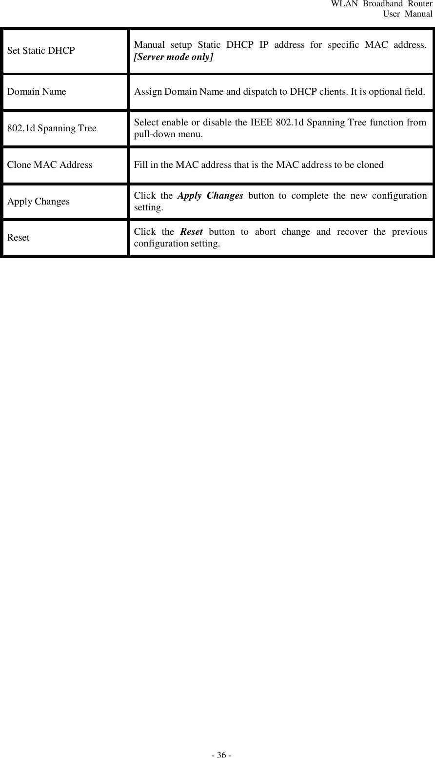 - 36 - WLAN  Broadband  Router User  Manual     Set Static DHCP  Manual  setup  Static  DHCP  IP  address  for  specific  MAC  address. [Server mode only]  Domain Name  Assign Domain Name and dispatch to DHCP clients. It is optional field.  802.1d Spanning Tree Select enable or disable the IEEE 802.1d Spanning Tree function from pull-down menu.  Clone MAC Address  Fill in the MAC address that is the MAC address to be cloned  Apply Changes Click  the  Apply  Changes button  to  complete  the  new  configuration setting.  Reset Click  the  Reset  button  to  abort  change  and  recover  the  previous configuration setting. 