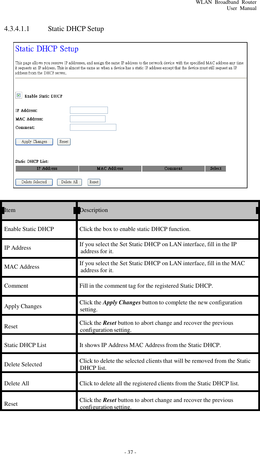 - 37 - WLAN  Broadband  Router User  Manual       4.3.4.1.1  Static DHCP Setup                             Item  Description   Enable Static DHCP  Click the box to enable static DHCP function.  IP Address  If you select the Set Static DHCP on LAN interface, fill in the IP address for it.  MAC Address  If you select the Set Static DHCP on LAN interface, fill in the MAC address for it.  Comment  Fill in the comment tag for the registered Static DHCP.   Apply Changes Click the Apply Changes button to complete the new configuration setting.  Reset  Click the Reset button to abort change and recover the previous configuration setting.  Static DHCP List  It shows IP Address MAC Address from the Static DHCP.  Delete Selected  Click to delete the selected clients that will be removed from the Static DHCP list.  Delete All  Click to delete all the registered clients from the Static DHCP list.   Reset  Click the Reset button to abort change and recover the previous configuration setting. 