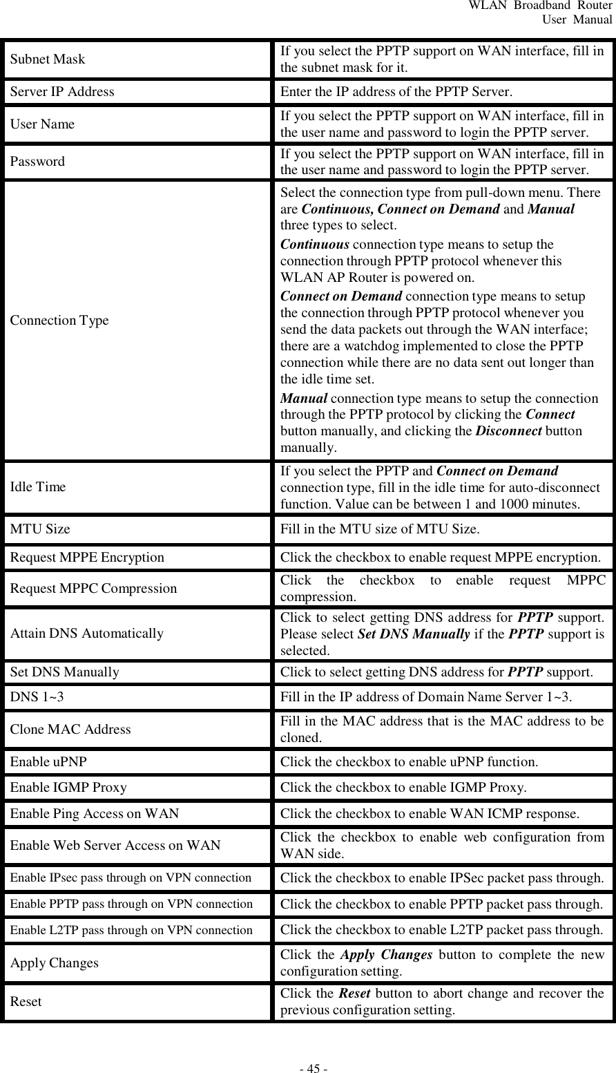 - 45 - WLAN  Broadband  Router User  Manual     Subnet Mask If you select the PPTP support on WAN interface, fill in the subnet mask for it. Server IP Address Enter the IP address of the PPTP Server.  User Name If you select the PPTP support on WAN interface, fill in the user name and password to login the PPTP server.  Password If you select the PPTP support on WAN interface, fill in the user name and password to login the PPTP server.          Connection Type Select the connection type from pull-down menu. There are Continuous, Connect on Demand and Manual three types to select. Continuous connection type means to setup the connection through PPTP protocol whenever this WLAN AP Router is powered on. Connect on Demand connection type means to setup the connection through PPTP protocol whenever you send the data packets out through the WAN interface; there are a watchdog implemented to close the PPTP connection while there are no data sent out longer than the idle time set. Manual connection type means to setup the connection through the PPTP protocol by clicking the Connect button manually, and clicking the Disconnect button manually.  Idle Time If you select the PPTP and Connect on Demand connection type, fill in the idle time for auto-disconnect function. Value can be between 1 and 1000 minutes. MTU Size Fill in the MTU size of MTU Size. Request MPPE Encryption Click the checkbox to enable request MPPE encryption.  Request MPPC Compression Click  the  checkbox  to  enable  request  MPPC compression.  Attain DNS Automatically Click to select getting DNS address for PPTP support. Please select Set DNS Manually if the PPTP support is selected. Set DNS Manually Click to select getting DNS address for PPTP support. DNS 1~3 Fill in the IP address of Domain Name Server 1~3.  Clone MAC Address Fill in the MAC address that is the MAC address to be cloned. Enable uPNP Click the checkbox to enable uPNP function. Enable IGMP Proxy Click the checkbox to enable IGMP Proxy. Enable Ping Access on WAN Click the checkbox to enable WAN ICMP response.  Enable Web Server Access on WAN Click  the  checkbox  to  enable  web  configuration  from WAN side. Enable IPsec pass through on VPN connection Click the checkbox to enable IPSec packet pass through. Enable PPTP pass through on VPN connection Click the checkbox to enable PPTP packet pass through. Enable L2TP pass through on VPN connection Click the checkbox to enable L2TP packet pass through.  Apply Changes Click  the  Apply  Changes button to  complete  the  new configuration setting.  Reset Click the Reset button to abort change and recover the previous configuration setting. 