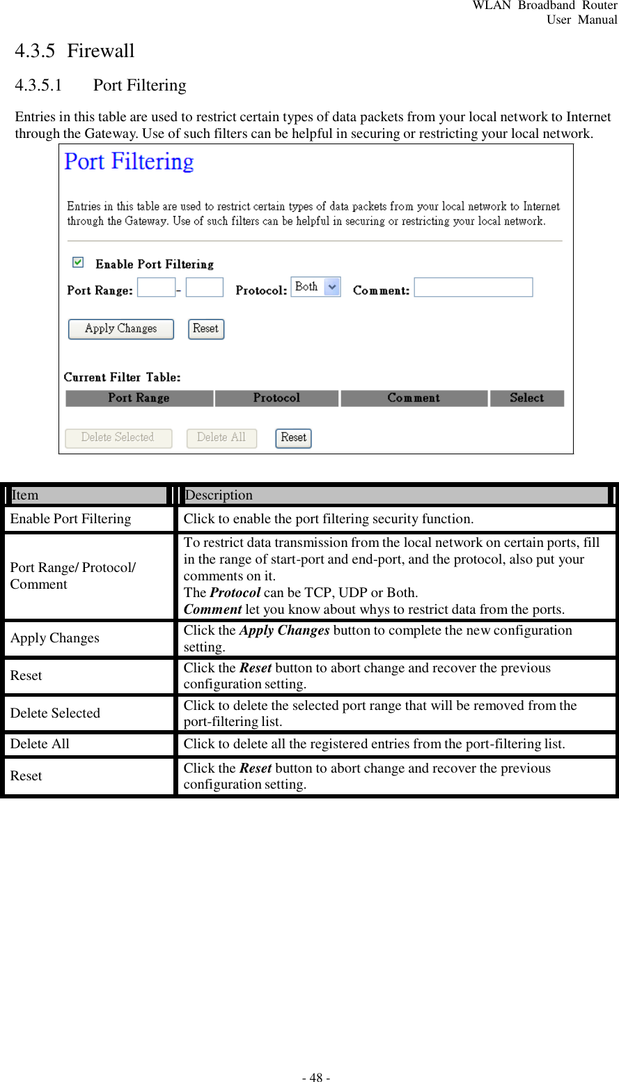 - 48 - WLAN  Broadband  Router User  Manual      4.3.5  Firewall  4.3.5.1  Port Filtering  Entries in this table are used to restrict certain types of data packets from your local network to Internet through the Gateway. Use of such filters can be helpful in securing or restricting your local network.                         Item   Description  Enable Port Filtering Click to enable the port filtering security function.   Port Range/ Protocol/ Comment To restrict data transmission from the local network on certain ports, fill in the range of start-port and end-port, and the protocol, also put your comments on it. The Protocol can be TCP, UDP or Both. Comment let you know about whys to restrict data from the ports.  Apply Changes Click the Apply Changes button to complete the new configuration setting.  Reset Click the Reset button to abort change and recover the previous configuration setting.  Delete Selected Click to delete the selected port range that will be removed from the port-filtering list. Delete All Click to delete all the registered entries from the port-filtering list.  Reset Click the Reset button to abort change and recover the previous configuration setting. 