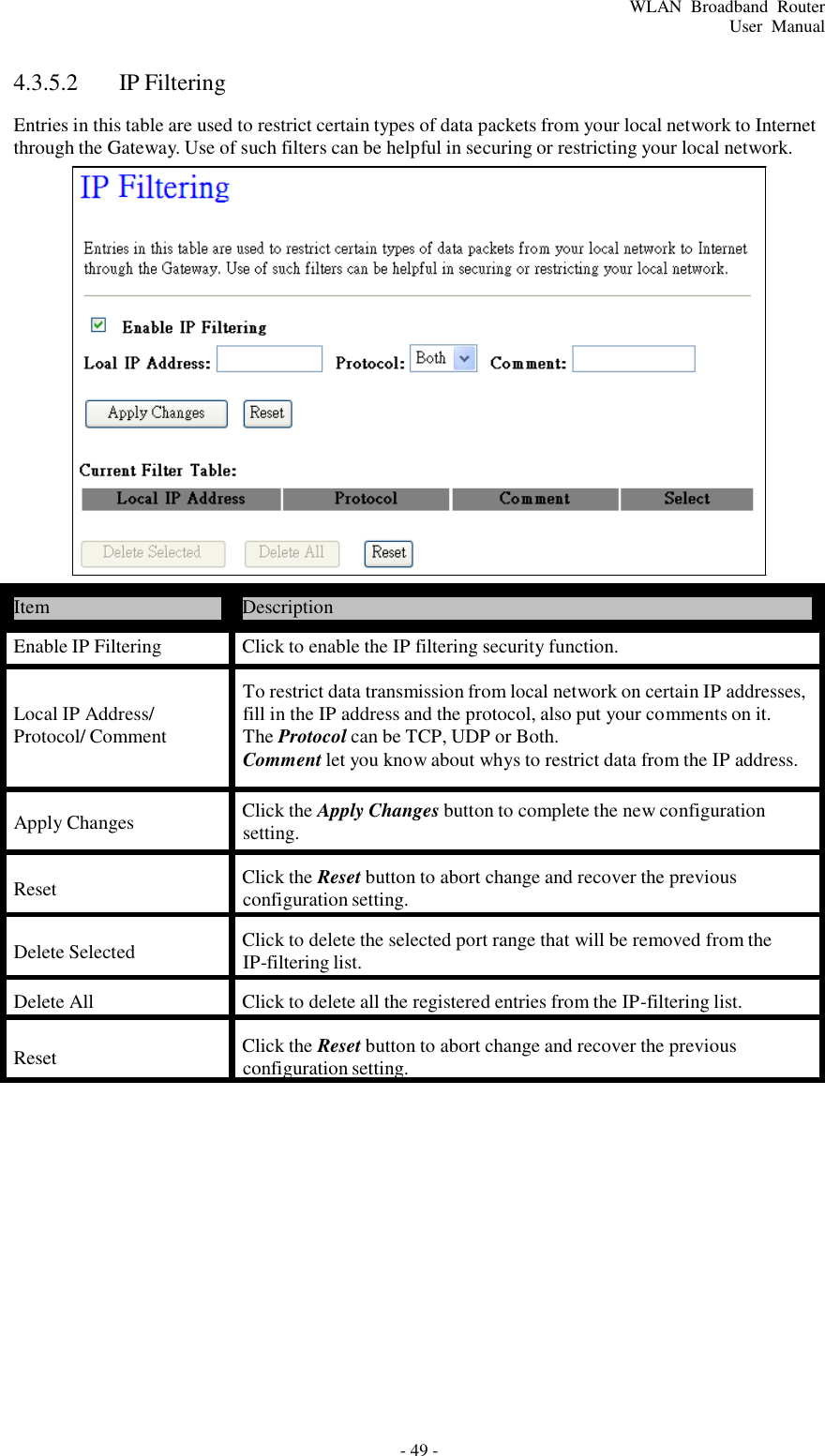 - 49 - WLAN  Broadband  Router User  Manual       4.3.5.2  IP Filtering  Entries in this table are used to restrict certain types of data packets from your local network to Internet through the Gateway. Use of such filters can be helpful in securing or restricting your local network.                       Item  Description  Enable IP Filtering  Click to enable the IP filtering security function.   Local IP Address/ Protocol/ Comment To restrict data transmission from local network on certain IP addresses, fill in the IP address and the protocol, also put your comments on it. The Protocol can be TCP, UDP or Both. Comment let you know about whys to restrict data from the IP address.  Apply Changes Click the Apply Changes button to complete the new configuration setting.  Reset  Click the Reset button to abort change and recover the previous configuration setting.  Delete Selected  Click to delete the selected port range that will be removed from the IP-filtering list.  Delete All  Click to delete all the registered entries from the IP-filtering list.  Reset  Click the Reset button to abort change and recover the previous configuration setting. 