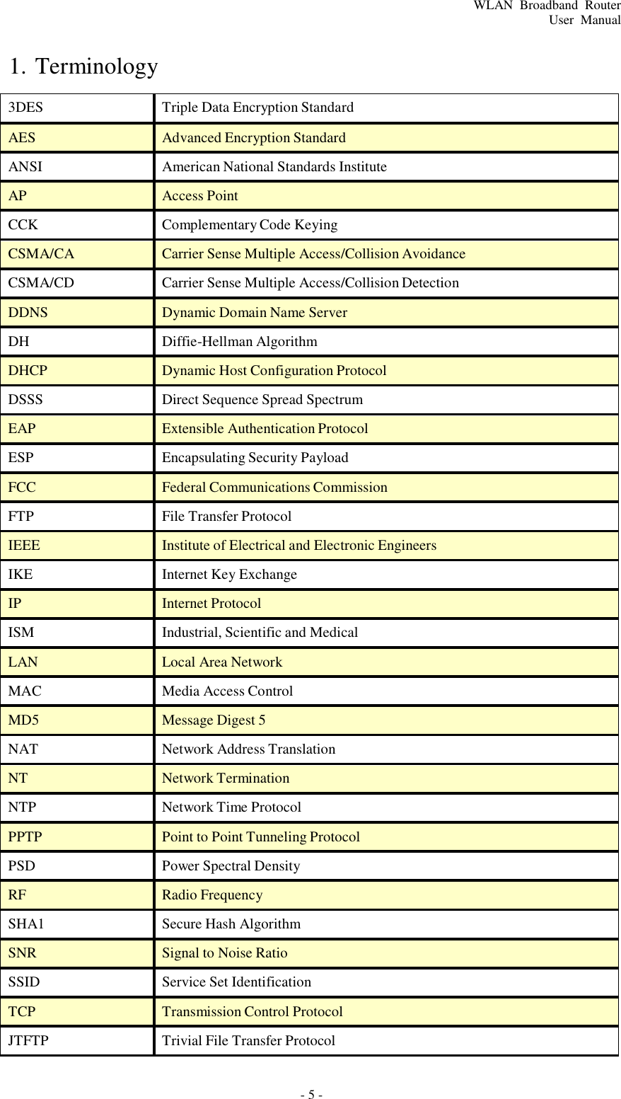 - 5 - WLAN  Broadband  Router User  Manual     1. Terminology  3DES Triple Data Encryption Standard AES Advanced Encryption Standard ANSI American National Standards Institute AP Access Point CCK Complementary Code Keying CSMA/CA Carrier Sense Multiple Access/Collision Avoidance CSMA/CD Carrier Sense Multiple Access/Collision Detection DDNS Dynamic Domain Name Server DH Diffie-Hellman Algorithm DHCP Dynamic Host Configuration Protocol DSSS Direct Sequence Spread Spectrum EAP Extensible Authentication Protocol ESP Encapsulating Security Payload FCC Federal Communications Commission FTP File Transfer Protocol IEEE Institute of Electrical and Electronic Engineers IKE Internet Key Exchange IP Internet Protocol ISM Industrial, Scientific and Medical LAN Local Area Network MAC Media Access Control MD5 Message Digest 5 NAT Network Address Translation NT Network Termination NTP Network Time Protocol PPTP Point to Point Tunneling Protocol PSD Power Spectral Density RF Radio Frequency SHA1 Secure Hash Algorithm SNR Signal to Noise Ratio SSID Service Set Identification TCP Transmission Control Protocol JTFTP Trivial File Transfer Protocol 