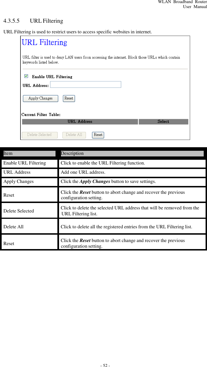 - 52 - WLAN  Broadband  Router User  Manual       4.3.5.5  URL Filtering  URL Filtering is used to restrict users to access specific websites in internet.                        Item  Description  Enable URL Filtering  Click to enable the URL Filtering function. URL Address  Add one URL address. Apply Changes  Click the Apply Changes button to save settings.  Reset  Click the Reset button to abort change and recover the previous configuration setting.  Delete Selected  Click to delete the selected URL address that will be removed from the URL Filtering list.  Delete All  Click to delete all the registered entries from the URL Filtering list.  Reset  Click the Reset button to abort change and recover the previous configuration setting. 