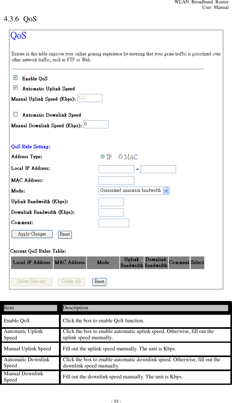 - 55 - WLAN  Broadband  Router User  Manual      4.3.6  QoS                                                     Item  Description  Enable QoS  Click the box to enable QoS function.  Automatic Uplink Speed Click the box to enable automatic uplink speed. Otherwise, fill out the uplink speed manually.  Manual Uplink Speed  Fill out the uplink speed manually. The unit is Kbps.  Automatic Downlink Speed Manual Downlink Click the box to enable automatic downlink speed. Otherwise, fill out the downlink speed manually. Speed  Fill out the downlink speed manually. The unit is Kbps. 