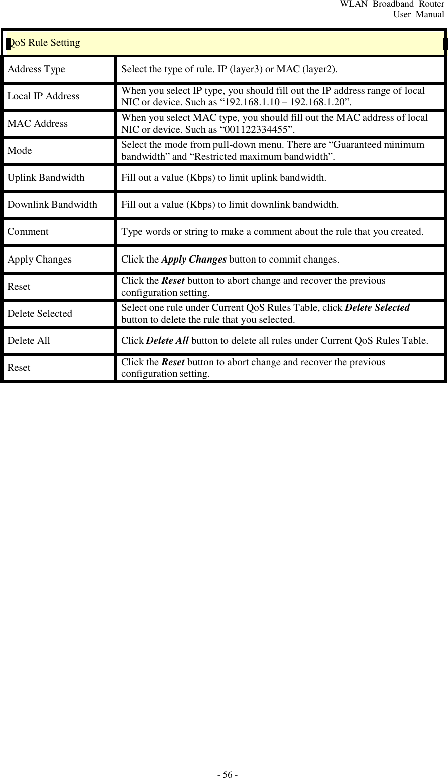 - 56 - WLAN  Broadband  Router User  Manual     QoS Rule Setting  Address Type  Select the type of rule. IP (layer3) or MAC (layer2).  Local IP Address When you select IP type, you should fill out the IP address range of local NIC or device. Such as “192.168.1.10 – 192.168.1.20”.  MAC Address When you select MAC type, you should fill out the MAC address of local NIC or device. Such as “001122334455”.  Mode Select the mode from pull-down menu. There are “Guaranteed minimum bandwidth” and “Restricted maximum bandwidth”.  Uplink Bandwidth  Fill out a value (Kbps) to limit uplink bandwidth.  Downlink Bandwidth  Fill out a value (Kbps) to limit downlink bandwidth.  Comment  Type words or string to make a comment about the rule that you created.  Apply Changes  Click the Apply Changes button to commit changes.  Reset Click the Reset button to abort change and recover the previous configuration setting.  Delete Selected Select one rule under Current QoS Rules Table, click Delete Selected button to delete the rule that you selected.  Delete All  Click Delete All button to delete all rules under Current QoS Rules Table.  Reset Click the Reset button to abort change and recover the previous configuration setting. 