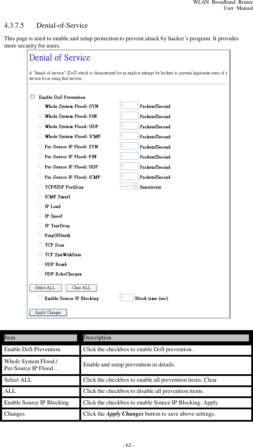 - 62 - WLAN  Broadband  Router User  Manual       4.3.7.5  Denial-of-Service  This page is used to enable and setup protection to prevent attack by hacker’s program. It provides more security for users.                                                Item  Description  Enable DoS Prevention  Click the checkbox to enable DoS prevention.  Whole System Flood / Per-Source IP Flood… Enable and setup prevention in details.  Select ALL  Click the checkbox to enable all prevention items. Clear ALL  Click the checkbox to disable all prevention items. Enable Source IP Blocking  Click the checkbox to enable Source IP Blocking. Apply Changes  Click the Apply Changes button to save above settings. 