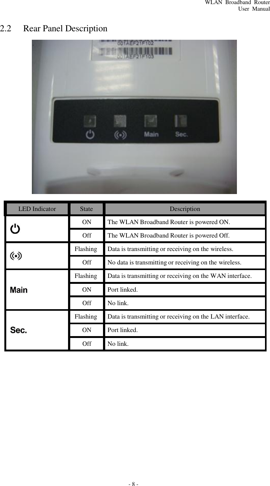 - 8 - WLAN  Broadband  Router User  Manual     2.2  Rear Panel Description    LED Indicator State Description    ON The WLAN Broadband Router is powered ON. Off The WLAN Broadband Router is powered Off.    Flashing Data is transmitting or receiving on the wireless. Off No data is transmitting or receiving on the wireless.      Flashing Data is transmitting or receiving on the WAN interface. ON Port linked. Off No link.      Flashing Data is transmitting or receiving on the LAN interface. ON Port linked. Off No link. 