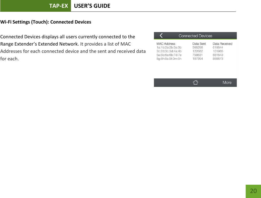 TAP-EX USER’S GUIDE   20 20 Wi-Fi Settings (Touch): Connected Devices  Connected Devices displays all users currently connected to the Range Extender’s Extended Network. It provides a list of MAC Addresses for each connected device and the sent and received data for each.        