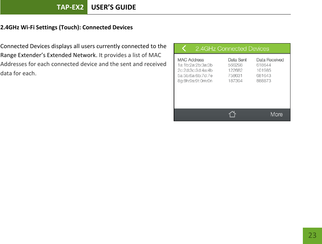 TAP-EX2 USER’S GUIDE   23 23 2.4GHz Wi-Fi Settings (Touch): Connected Devices  Connected Devices displays all users currently connected to the Range Extender’s Extended Network. It provides a list of MAC Addresses for each connected device and the sent and received data for each.   