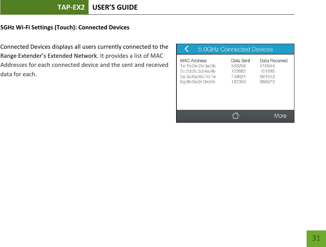 TAP-EX2 USER’S GUIDE   31 31 5GHz Wi-Fi Settings (Touch): Connected Devices  Connected Devices displays all users currently connected to the Range Extender’s Extended Network. It provides a list of MAC Addresses for each connected device and the sent and received data for each.        