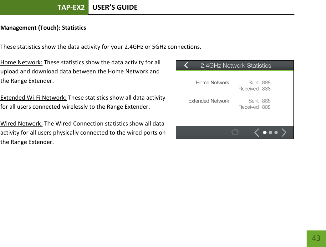 TAP-EX2 USER’S GUIDE   43 43 Management (Touch): Statistics  These statistics show the data activity for your 2.4GHz or 5GHz connections. Home Network: These statistics show the data activity for all upload and download data between the Home Network and the Range Extender. Extended Wi-Fi Network: These statistics show all data activity for all users connected wirelessly to the Range Extender. Wired Network: The Wired Connection statistics show all data activity for all users physically connected to the wired ports on the Range Extender.  