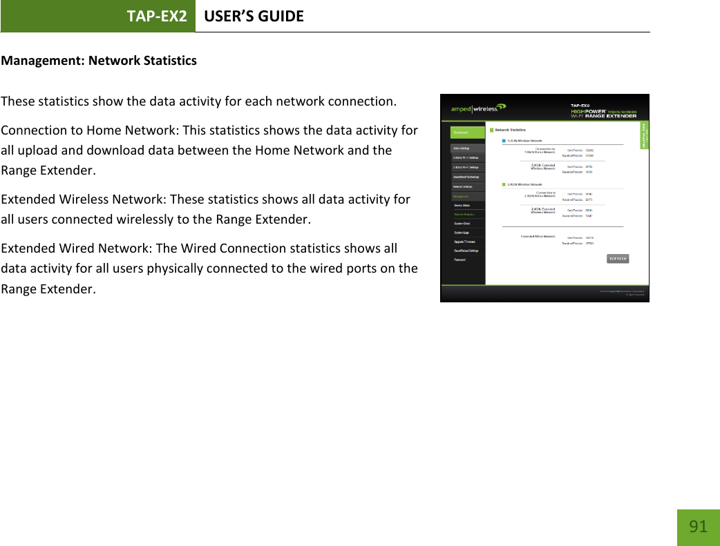 TAP-EX2 USER’S GUIDE   91 91 Management: Network Statistics  These statistics show the data activity for each network connection. Connection to Home Network: This statistics shows the data activity for all upload and download data between the Home Network and the Range Extender. Extended Wireless Network: These statistics shows all data activity for all users connected wirelessly to the Range Extender. Extended Wired Network: The Wired Connection statistics shows all data activity for all users physically connected to the wired ports on the Range Extender. 