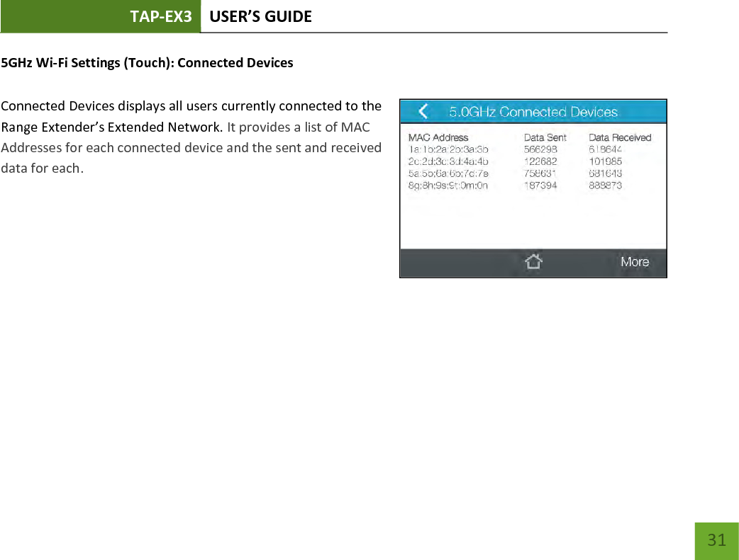 TAP-EX3 USER’S GUIDE   31 31 5GHz Wi-Fi Settings (Touch): Connected Devices  Connected Devices displays all users currently connected to the Range Extender’s Extended Network. It provides a list of MAC Addresses for each connected device and the sent and received data for each.        