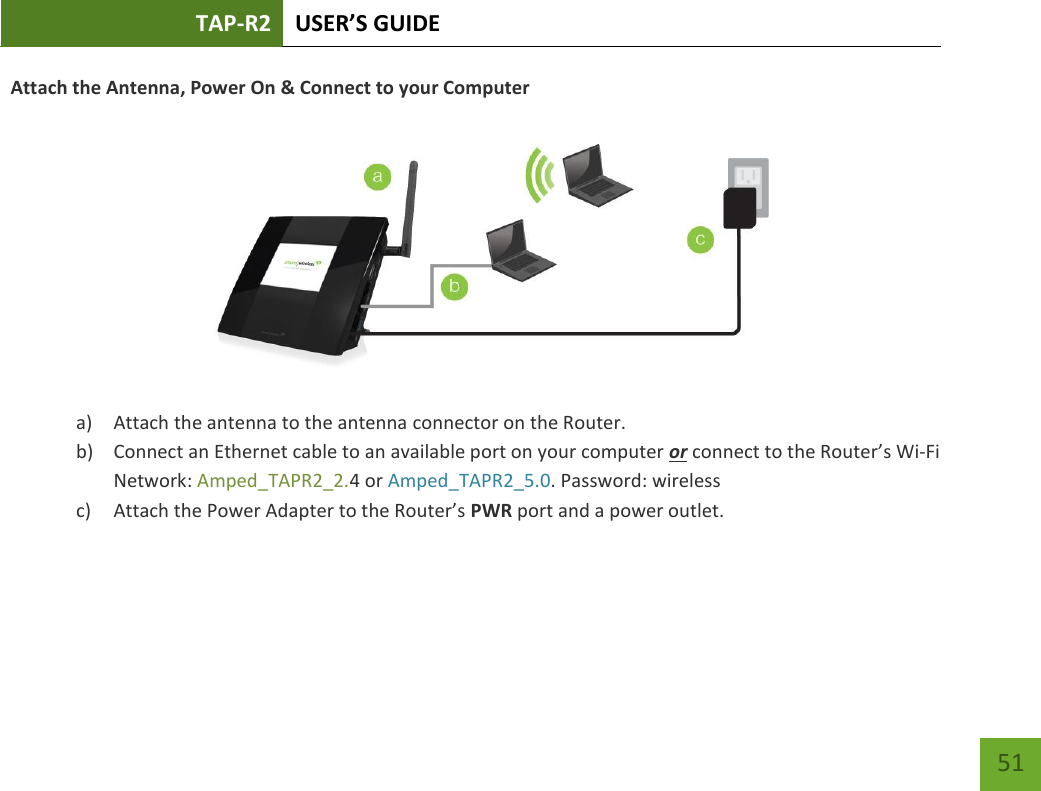 TAP-R2 USER’S GUIDE    51   Attach the Antenna, Power On &amp; Connect to your Computer             a) Attach the antenna to the antenna connector on the Router. b) Connect an Ethernet cable to an available port on your computer or connect to the Router’s Wi-Fi Network: Amped_TAPR2_2.4 or Amped_TAPR2_5.0. Password: wireless c) Attach the Power Adapter to the Router’s PWR port and a power outlet. 