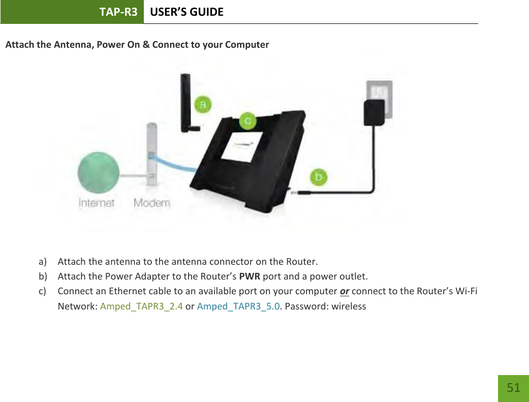 TAP-R3 USER’S GUIDE    51   Attach the Antenna, Power On &amp; Connect to your Computer   a) Attach the antenna to the antenna connector on the Router. b) Attach the Power Adapter to the Router’s PWR port and a power outlet. c) Connect an Ethernet cable to an available port on your computer or connect to the Router’s Wi-Fi Network: Amped_TAPR3_2.4 or Amped_TAPR3_5.0. Password: wireless 