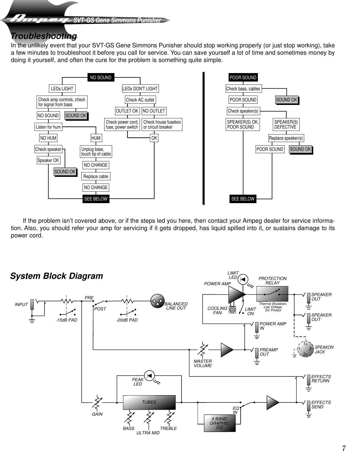 Page 7 of 8 - Ampeg Ampeg-Svt-Gs-Users-Manual-  Ampeg-svt-gs-users-manual