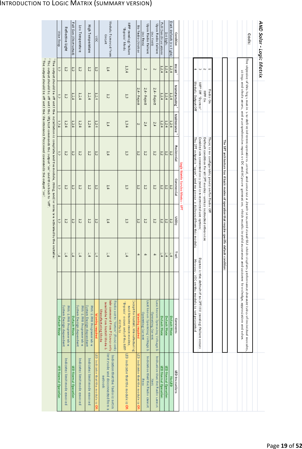 Page19of52INTRODUCTIONTOLOGICMATRIX(SUMMARYVERSION)