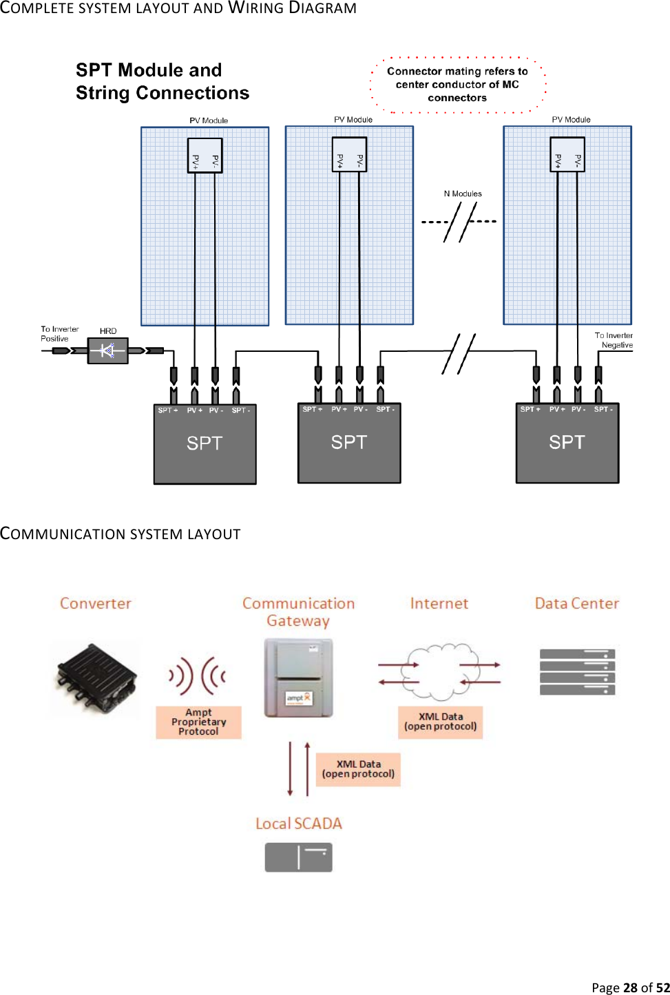 Page28of52COMPLETESYSTEMLAYOUTANDWIRINGDIAGRAMCOMMUNICATIONSYSTEMLAYOUT
