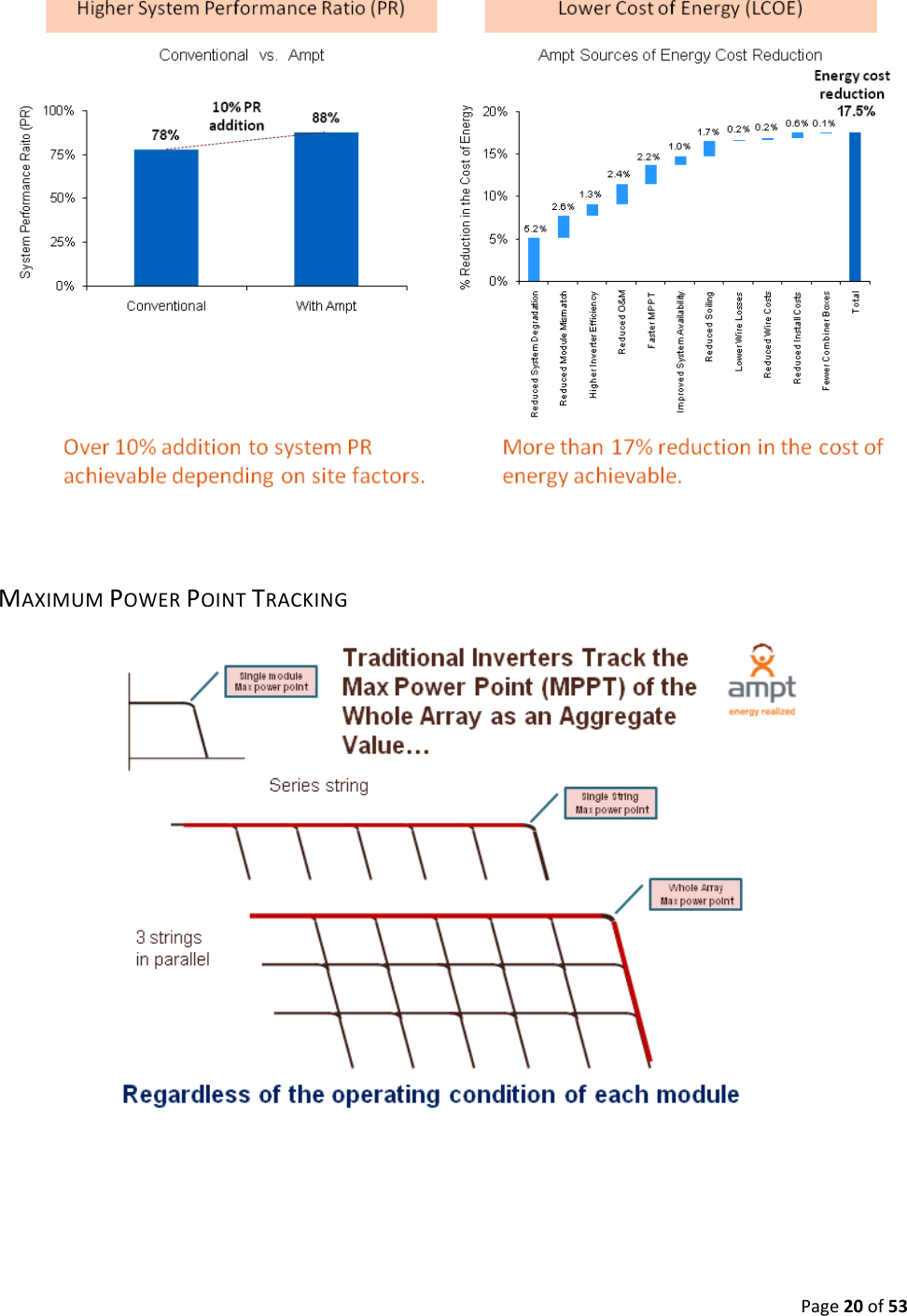Page20of53MAXIMUMPOWERPOINTTRACKING