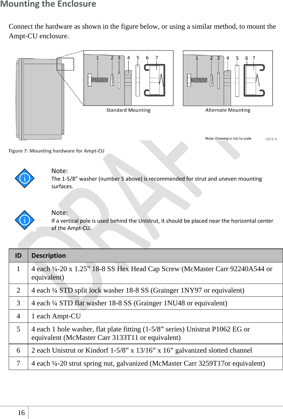  16   MountingtheEnclosureConnect the hardware as shown in the figure below, or using a similar method, to mount the Ampt-CU enclosure.   Figure7:MountinghardwareforAmpt‐CU Note:The1‐5/8”washer(number5above)isrecommendedforstrutandunevenmountingsurfaces.  Note:IfaverticalpoleisusedbehindtheUnistrut,itshouldbeplacednearthehorizontalcenteroftheAmpt‐CU. IDDescription1  4 each ¼-20 x 1.25” 18-8 SS Hex Head Cap Screw (McMaster Carr 92240A544 or equivalent) 2  4 each ¼ STD split lock washer 18-8 SS (Grainger 1NY97 or equivalent) 3  4 each ¼ STD flat washer 18-8 SS (Grainger 1NU48 or equivalent) 4  1 each Ampt-CU 5  4 each 1 hole washer, flat plate fitting (1-5/8” series) Unistrut P1062 EG or equivalent (McMaster Carr 3133T11 or equivalent) 6  2 each Unistrut or Kindorf 1-5/8” x 13/16” x 16” galvanized slotted channel 7  4 each ¼-20 strut spring nut, galvanized (McMaster Carr 3259T17or equivalent)  
