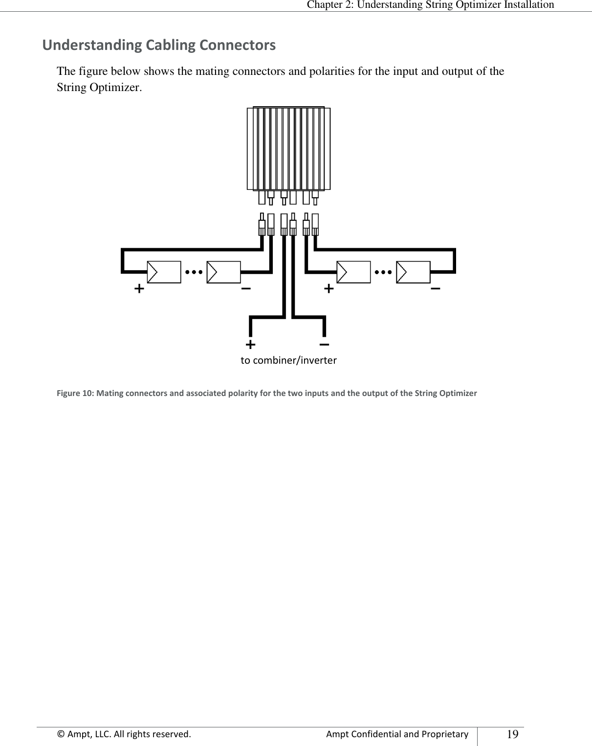  Chapter 2: Understanding String Optimizer Installation Appendix      © Ampt, LLC. All rights reserved.  Ampt Confidential and Proprietary 19  Understanding Cabling Connectors The figure below shows the mating connectors and polarities for the input and output of the String Optimizer.   Figure 10: Mating connectors and associated polarity for the two inputs and the output of the String Optimizer  to combiner/inverter 