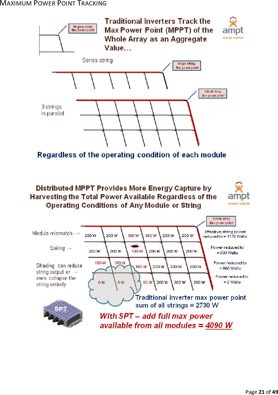 Page21of49MAXIMUMPOWERPOINTTRACKING