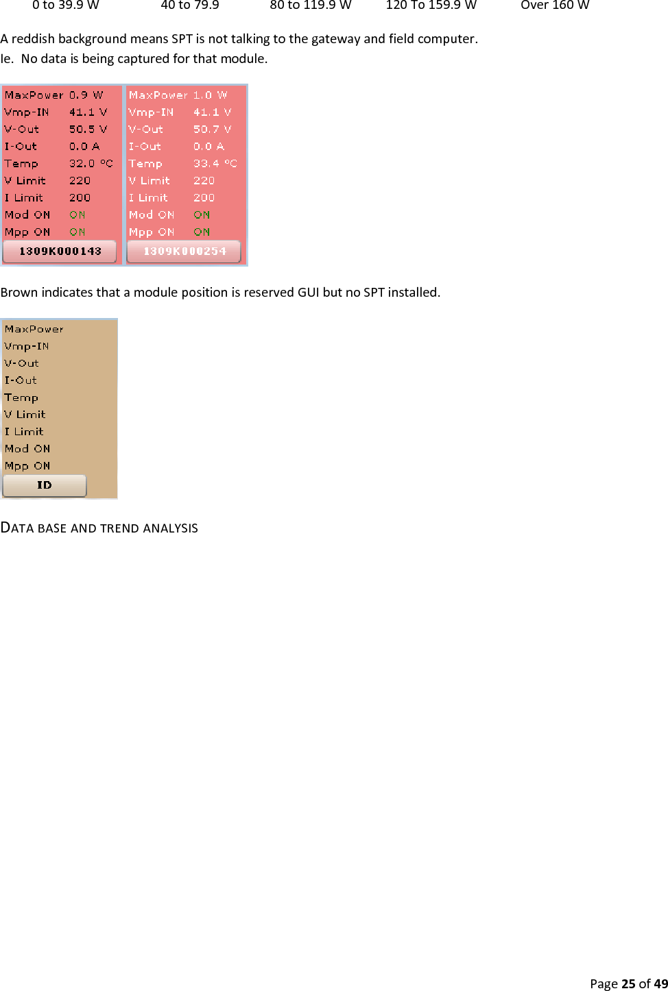Page25of490to39.9W40to79.980to119.9W120To159.9WOver160WAreddishbackgroundmeansSPTisnottalkingtothegatewayandfieldcomputer.Ie.Nodataisbeingcapturedforthatmodule.BrownindicatesthatamodulepositionisreservedGUIbutnoSPTinstalled.DATABASEANDTRENDANALYSIS