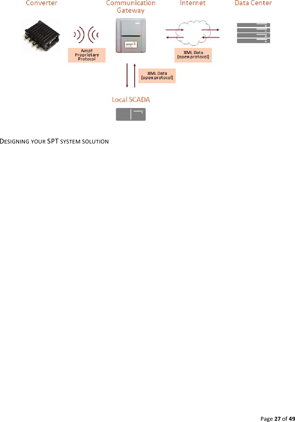 Page27of49DESIGNINGYOURSPTSYSTEMSOLUTION